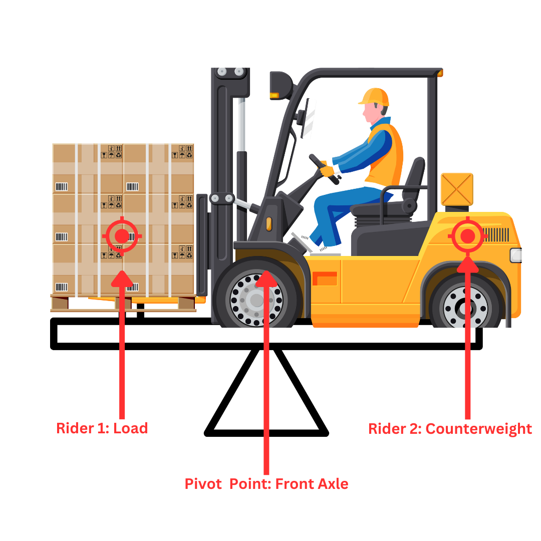 forklift load centre teeter totter