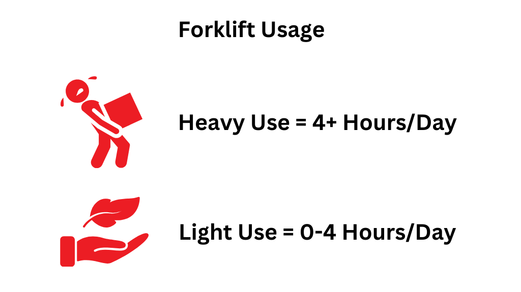 forklift usage